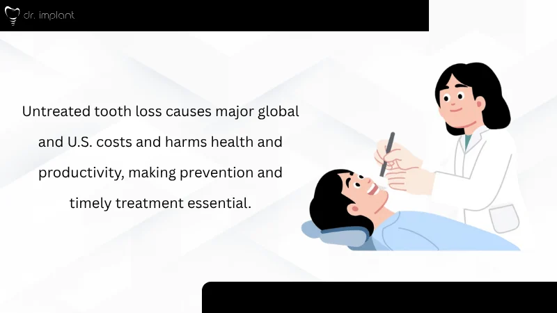 Economic Consequences of Tooth Loss