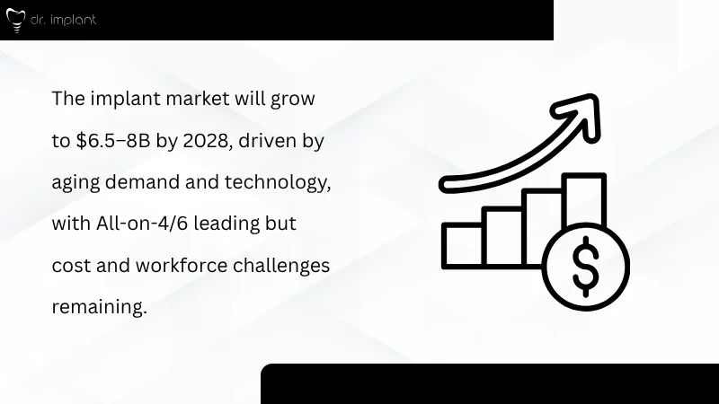 Future Trends (Post-2026)