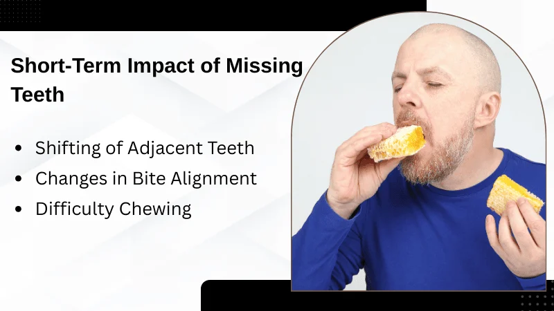Immediate Effects of Delaying Tooth Replacement